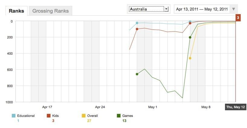 App Marketing Booster Package - Click 'N' Colour